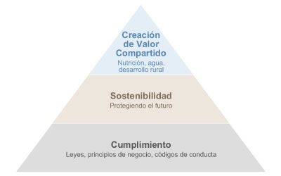 Qué es CVC
